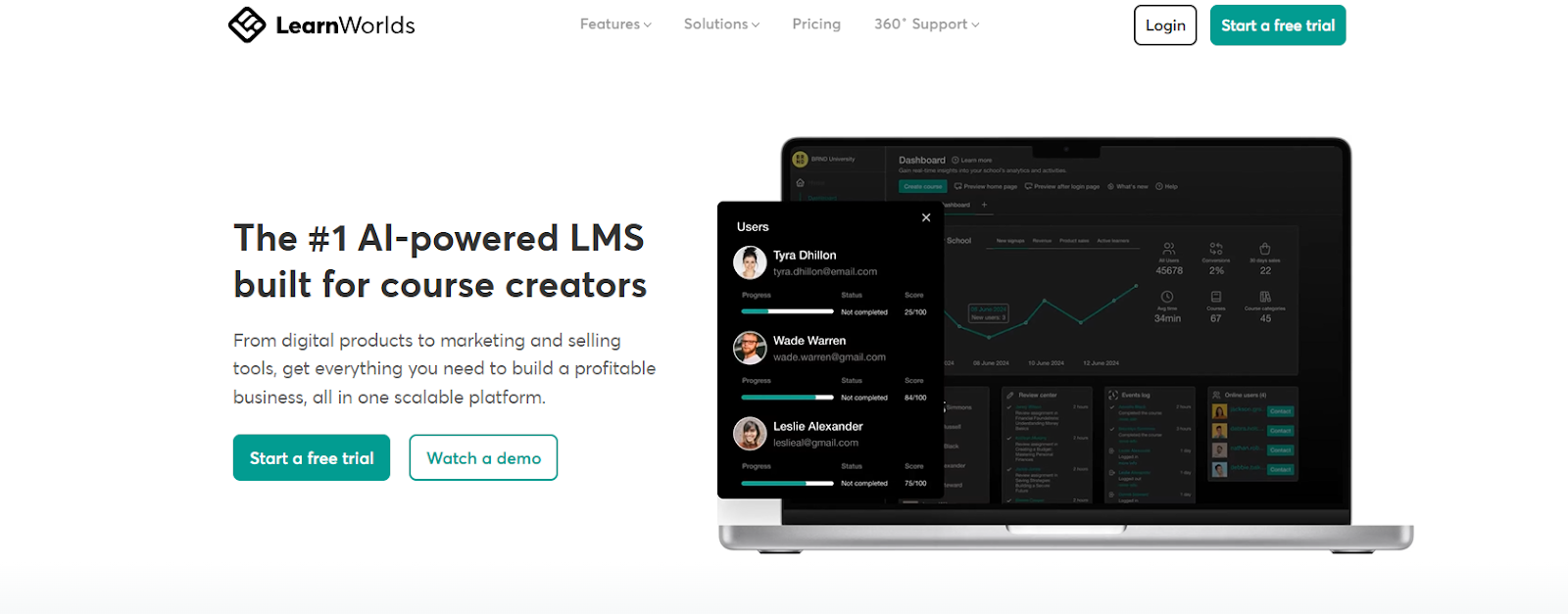 Learnworlds